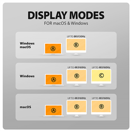 AXAGON USB-C 10Gbps Wireless Charging 9in1 hub | HMC-WL9 - Image 4